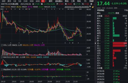 股票如果披星戴帽了的话，公司会不会倒闭