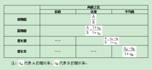 行测这些黄金公式,还不快背