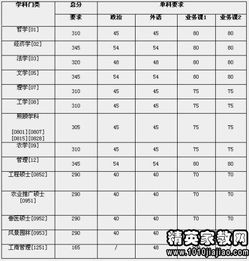 中国农业大学2023年招生计划 中国农业大学录取分数线2021