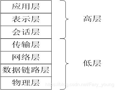 理想模型(理想模型法的定义)