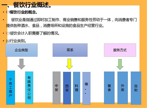 餐饮行业会计师,一个对小白来说磨炼经历的天堂