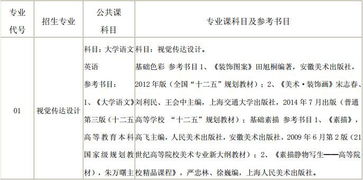 滁州学院2023专升本,滁州学院专升本分数线是多少？ 