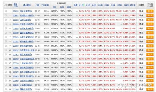 微信零钱通和支付宝余额宝哪个好