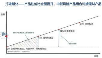 银行产品经理和理财经理的区别,银行产品经理与理财经理：两个职位，两种人生