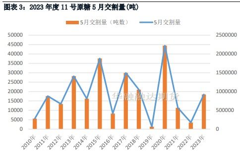 糖市供应紧缺，冲高动能有限