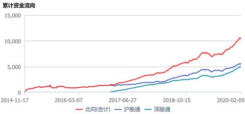 精选6大牛股.外资大举做空 押注A股下跌有何阴谋