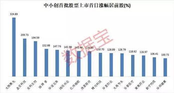  富邦股份股票历史数据最新,富邦股份股票历史数据最新分析 天富官网