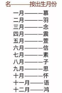 测测十二星座的古代姓名,中国古代十二星座名称大全