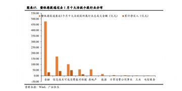 8月4日沪深港通资金流向概览