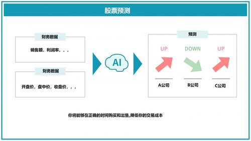 机器学习例子,基于房价预测的线性回归模型