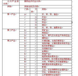 农林牧渔行业免税免的是什么税