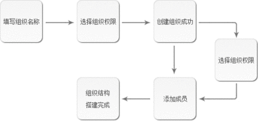 起点下载站 每日更新一键转帖论坛UBB代码 代码转换器 