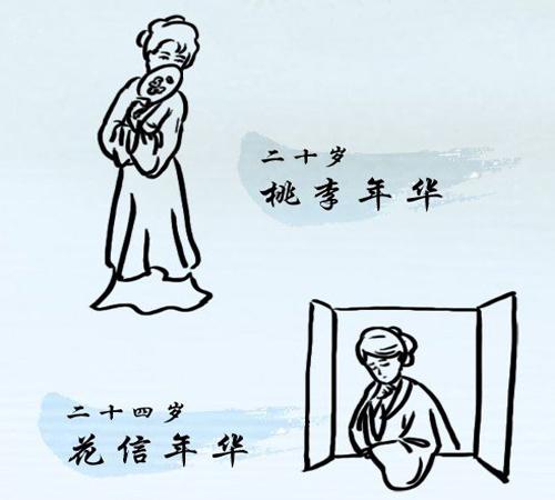 信期在古代指的是什么