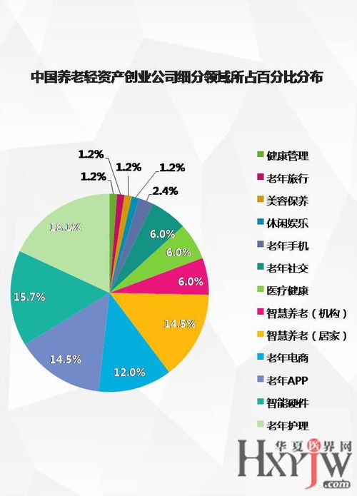 我国轻资产企业有哪些?