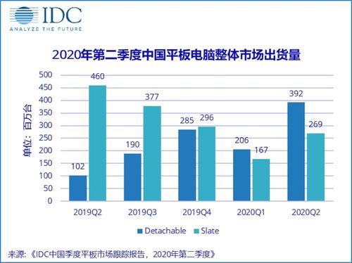 idc是什么意思