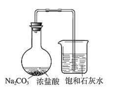 某学生用右图所示的装置,使用较浓的盐酸跟足量碳酸钠固体反应,并将所生成的气体通入石灰水中,开始一段时间内未发现石灰水变浑浊,原因是 