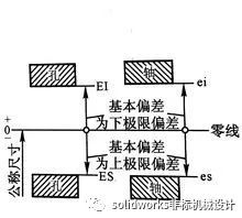 IT公差与H8 h7的关系,公差等级,尺寸公差,配合公差,基本偏差