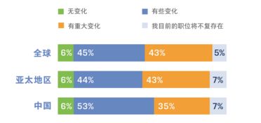 最新报告 投资从业者如何规划未来5 10年的职业发展 内有福利