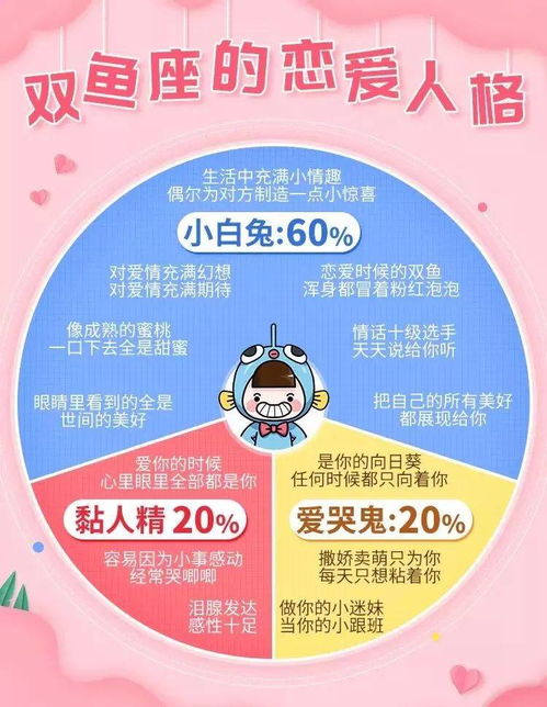 错过双鱼座,你就后悔吧 