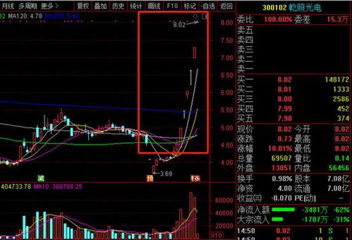 享通光电转让3千万股票给沈培今股价是多少