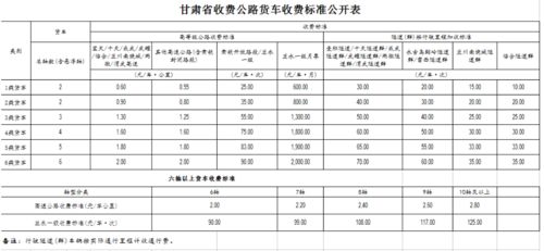 金元策略的收费标准是什么？