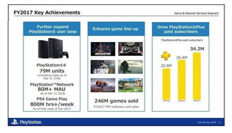 索尼PS4：游戏界的尖端科技与未来愿景-第4张图片-捷梯游戏网