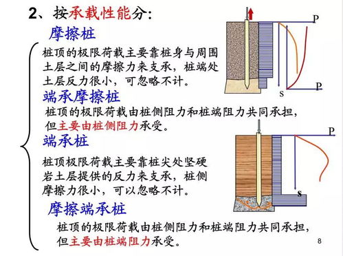 桩基础基本知识点全解析,满满都是干货