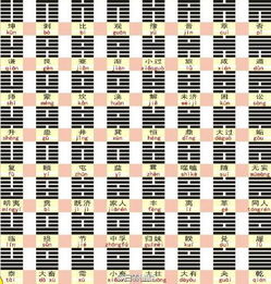 学习古典文化101个常识 学吧 周易三十四 