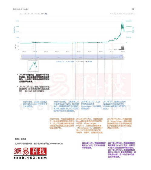 区块链图片价格, 区块链图片价格的发展与趋势