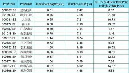 如何选出每股收益大于0.5的股票