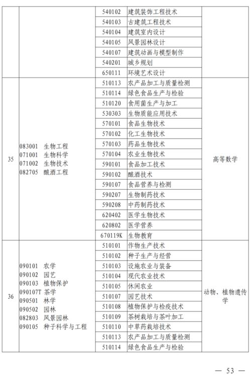 高职专科提前批有哪些学校,提前批的专科院校有哪些(图2)