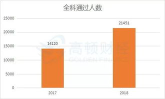 2019年税务师考试真的太太太太太简单了