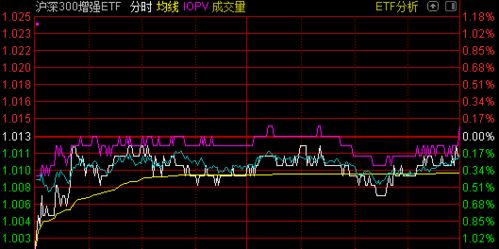 我的基金份额是2878.88，净值是1.130，那么我能赎回多少呢？