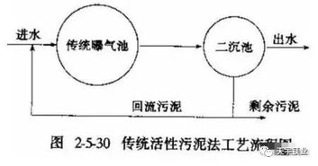 水处理的基础知识