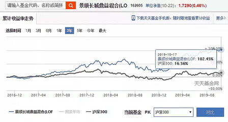 景顺长城鼎益混合基金162605,162607基金今天净值查询今天最新净值