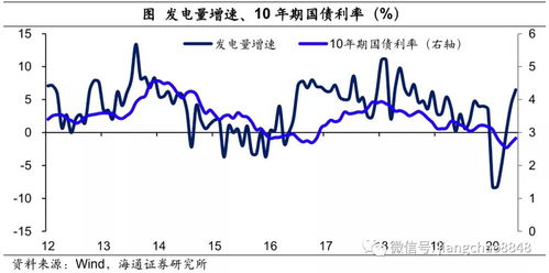 在证券投资中，怎样从宏观经济的角度对股票作出指导、分析