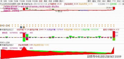 股票交易软件成本设置, 了解成本基础知识