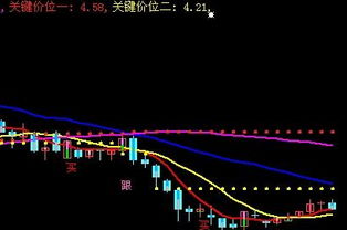 600010这个股票怎么样啊