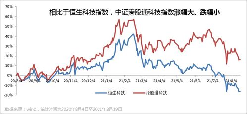 香港港股通指数,连接内地和香港的金融桥梁