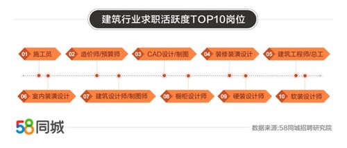 北京数据库工作招聘