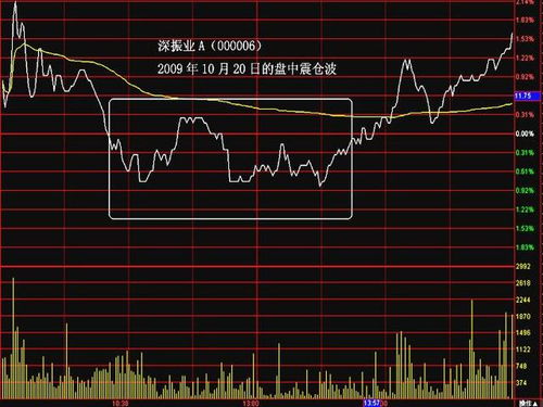 股票看盘技巧分析,如何有效把握市场变化