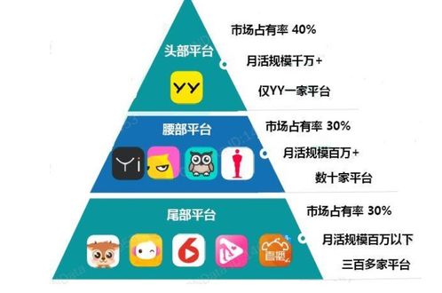 20年来最大单笔收购,百度豪娶YY直播能实现1 1 2