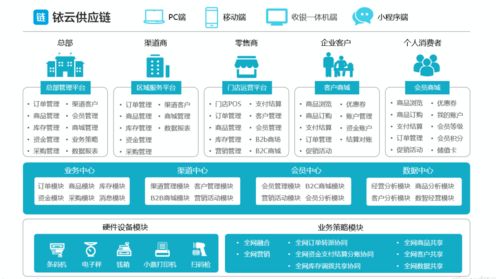 铱云科技发布 2020餐饮企业数字化经营报告