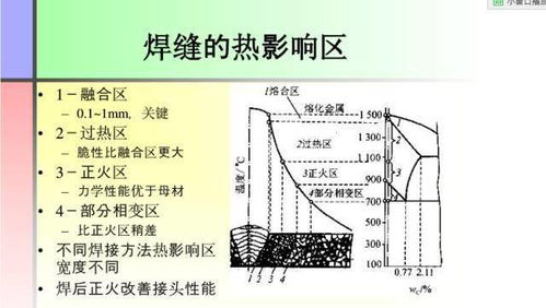 焊接基础知识