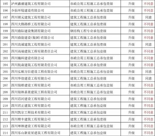 资质审查越发严格,行业将迎来史上最大变革 业绩为王不再是一句空话 