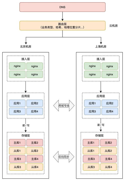 软著申请需要什么材料