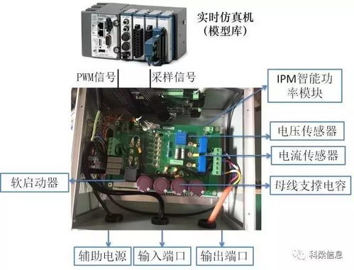 系统解决方案分享 信号级电机控制策略快速验证开发系统 