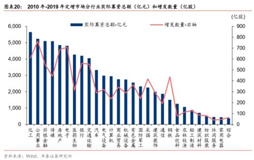 股票机构持股比例多少