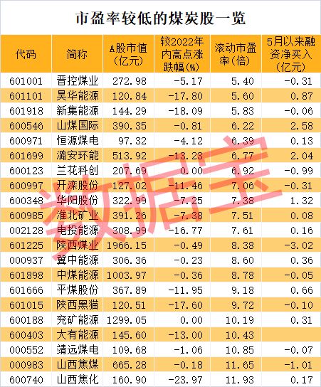 8月29日排名前十的煤炭龙头股：山煤国际、美锦能源等涨幅超过1%