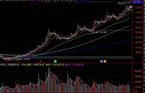 601139今天发业绩好怎么跌的是机构吸货吗